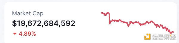 区块链日报 | 摩根大通将结束与Gemini的合作关系-第7张图片-芝麻交易所下载 区块链日报 | 摩根大通将结束与Gemini的合作关系-第7张图片-芝麻交易所下载